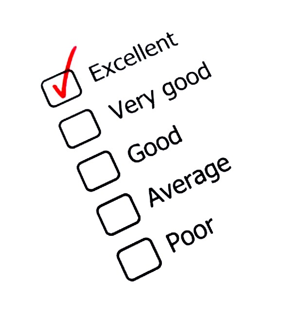 Your Credit Score Evaluation